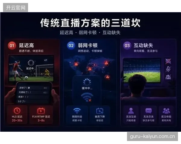 赛事内容并发量激增，现有CDN分发架构为何难以支撑跨城同步？